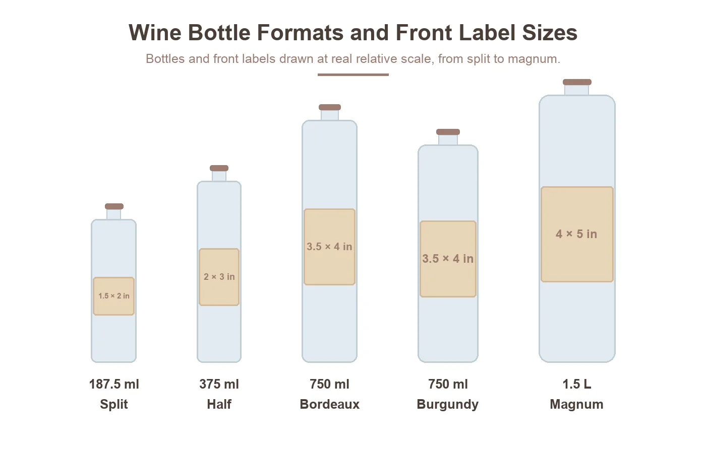 Wine bottle formats from 187.5 ml split to 1.5 L magnum with front label sizes
